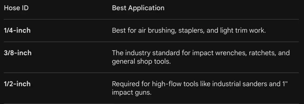 A Guide to Selecting the Right Air Compressor Hoses for Your Workshop In 2026.