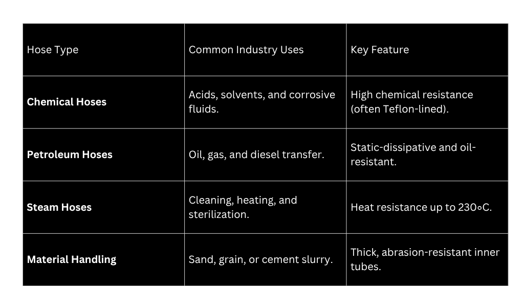 Industrial rubber hose selection guide 2026