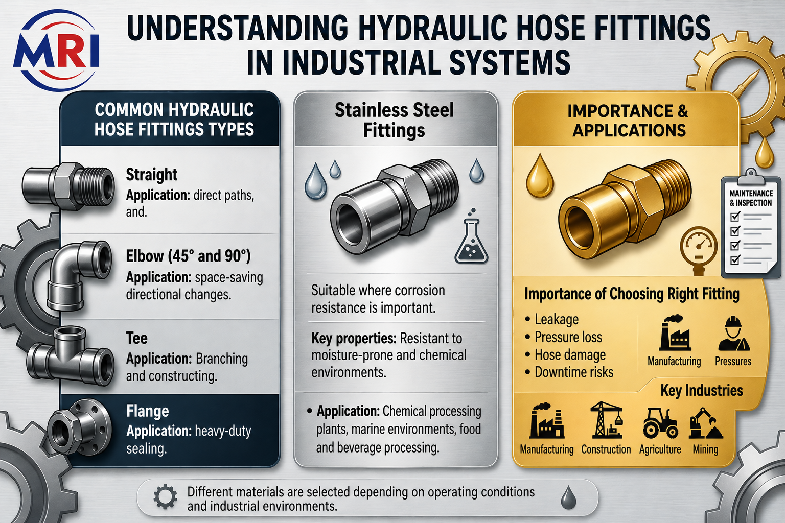 Hydraulic Hose Fittings and Their Important Role in Industrial Systems