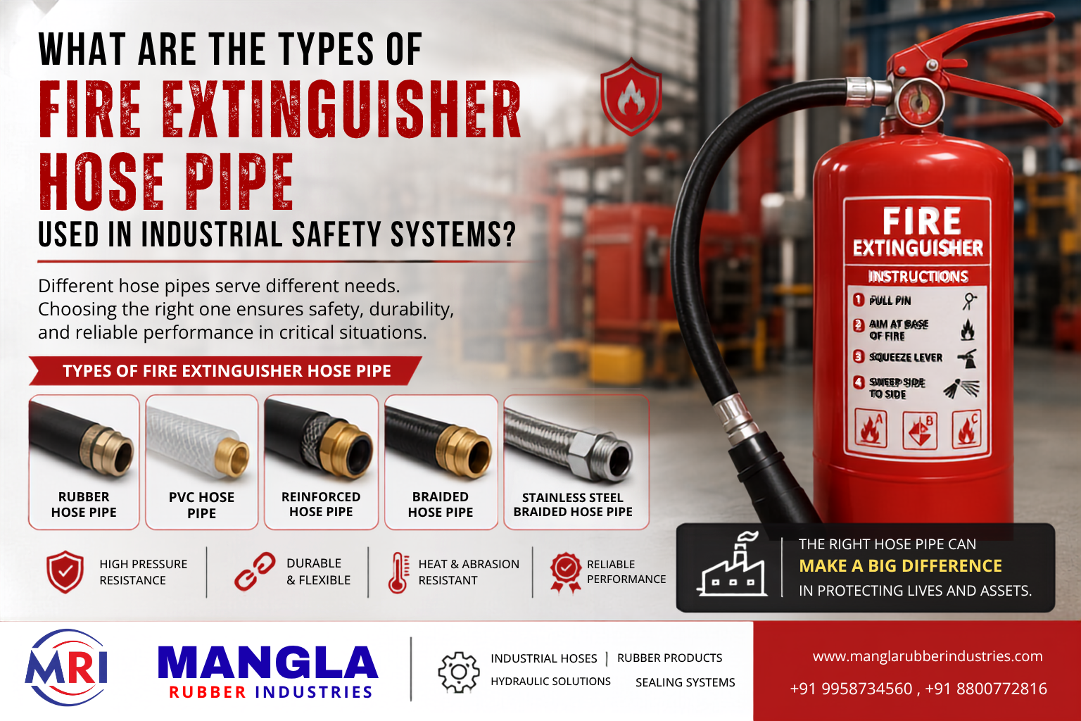 What Are the Types of Fire Extinguisher Hose Pipes Used in Industrial Safety Systems?