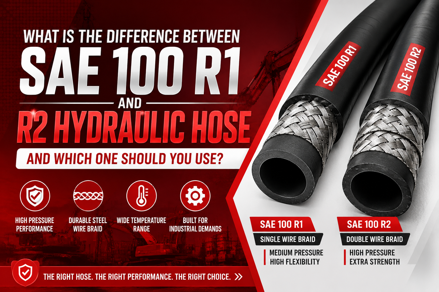 Infographic comparing SAE 100 R1 and R2 hydraulic hoses against a red background. Highlights pressure performance, wire braid durability, temperature range, and industrial use.